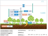 雙碳監測技術(shù)方案